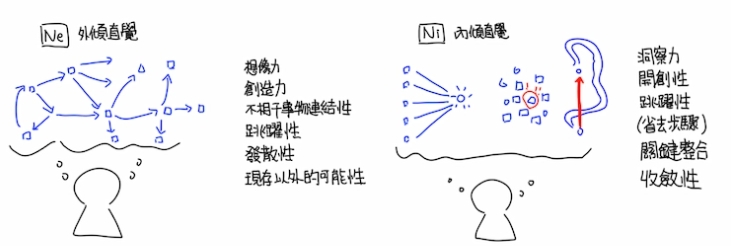 尋找結(jié)論或捷徑